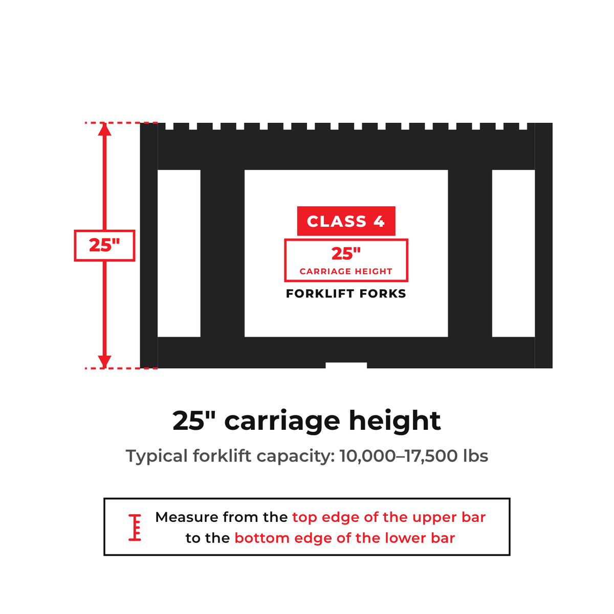 Class 4 forklift forks fit a 25 inch ITA carriage. Measure from the top edge of the upper bar to the bottom edge of the lower bar. Typical forklift capacity 10,000 to 17,500 lbs.