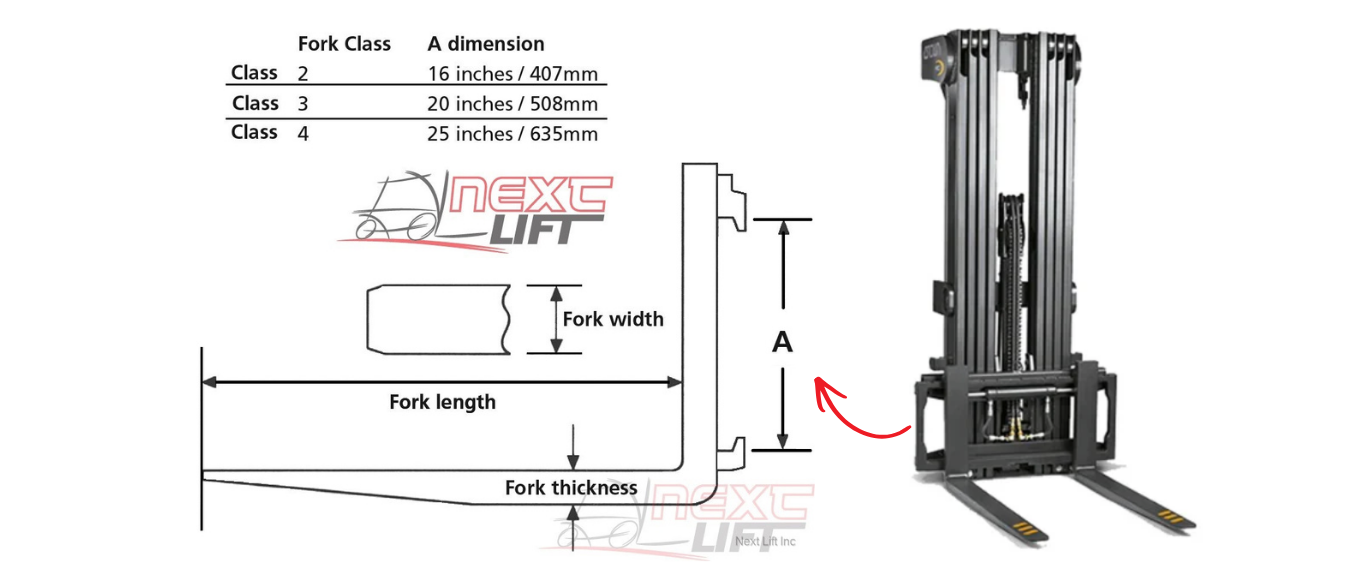 Where to measure forklift carriage height between the upper and lower fork bars